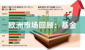 欧洲市场回顾：基金